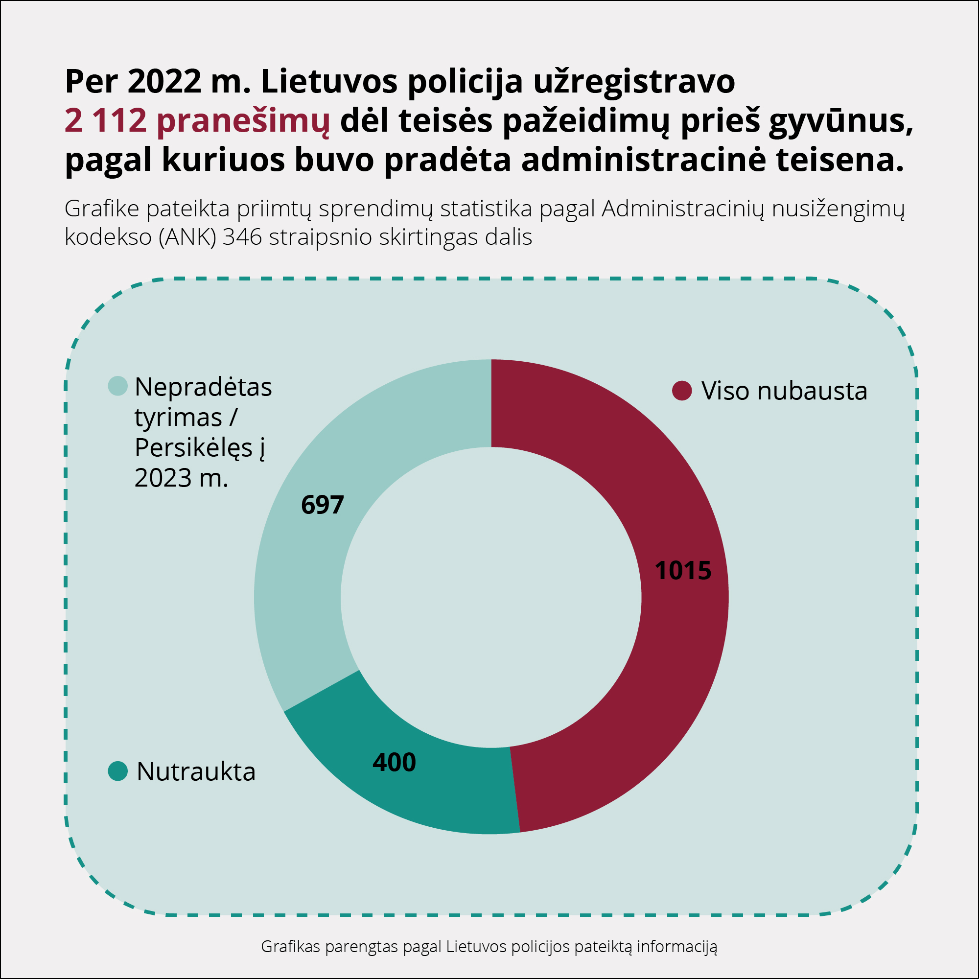 1 pav.