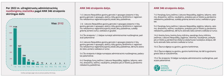 4 pav.