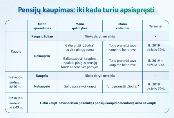 pensija